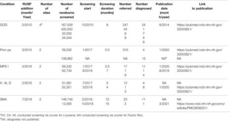 Frontiers | Population-Based Screening of Newborns: Findings From the NBS Expansion Study (Part One) | dépistage néonatal | Scoop.it