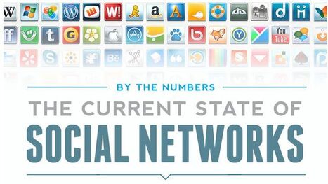 Infografía sobre el estado actual de las redes sociales | Recull diari | Scoop.it