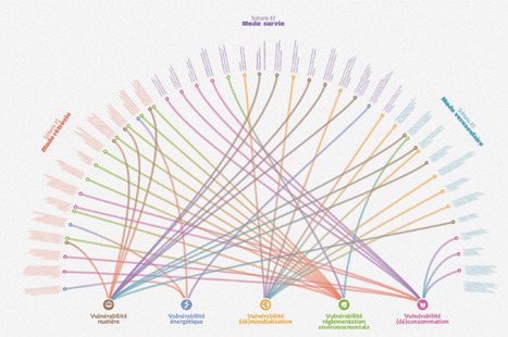 Audit de résilience écologique | sinonvirgule | Nouveaux paradigmes | Scoop.it