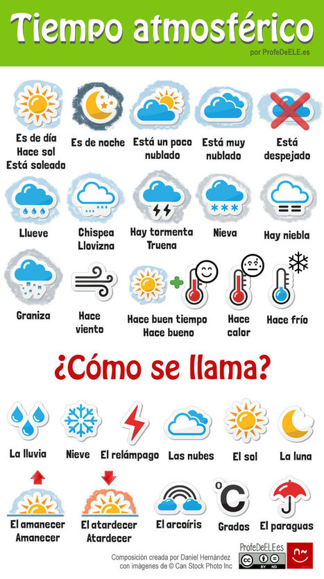 Vocabulario del clima y tiempo atmosférico | ProfeDeELE.es | Español para los más pequeños | Scoop.it