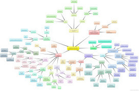 Mapas conceptual y mental resúmenes de la unidad 1 3ESO Proceso de resolución de problemas tecnológicos | TIC & Educación | Scoop.it