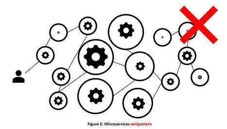 Microservices — the Letter and the Spirit | Devops for Growth | Scoop.it