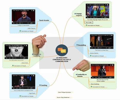 Partager des vidéos avec une carte mentale interactive | Strictly pedagogical | Scoop.it