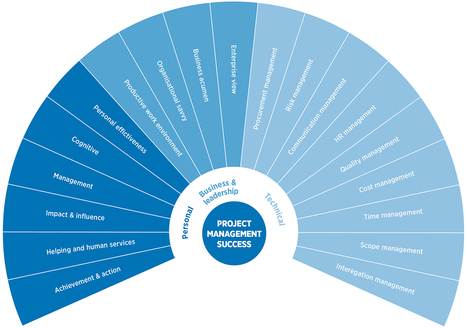 Project management leadership - raconteur.net | E-Learning-Inclusivo (Mashup) | Scoop.it