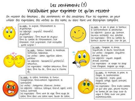 Vocabulaire les sentiments | FLE CÔTÉ COURS | Scoop.it
