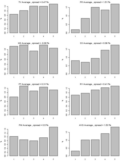 Multiple Factor Model &ndash; Building CSFB Factors | Quantitative Investing | Scoop.it