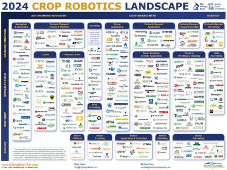 Mise à jour de la cartographie des entreprises de la robotique agricole en filière végétale | Télédétection veille IST INRAE & AgroParisTech | Scoop.it