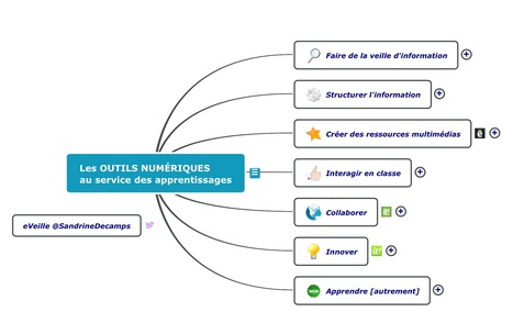 Les outils numériques au service des apprentissages | Culture numérique {C2i1 2.0 ?} | Scoop.it