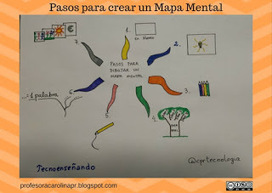 Cómo crear un Mapa Mental | tecno4 | Scoop.it