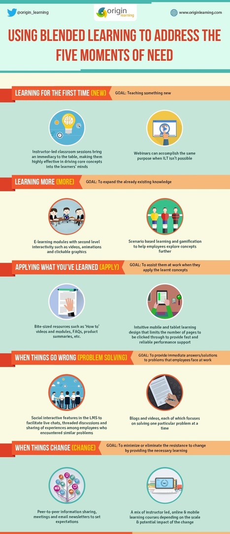 What to know about the '5 moments of learning need' and blended learning - Daily Genius | Information and digital literacy in education via the digital path | Scoop.it