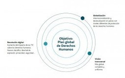 Impacto de las TIC en los Derechos Humanos  |  Blog RC y Sostenibilidad | Las TIC y la Educaci&oacute;n | Scoop.it