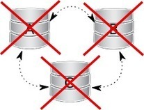 How to recover a PXC cluster | Sysadmin tips | Scoop.it