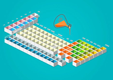¿Cuál es el origen de la Tabla Periódica? | Educación Siglo XXI, Economía 4.0 | Scoop.it