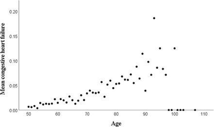 How to construct a frailty index from an existing dataset in 10 steps | Age and Ageing | Oxford Academic | Comprehensive Geriatric Assessment | Scoop.it