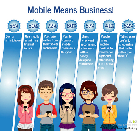 Mobile Means Business! | Digital-News on Scoop.it today | Scoop.it