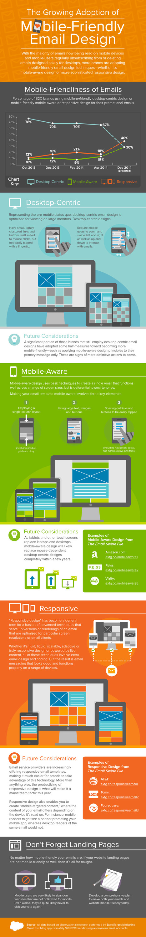 Infographic: The Growing Adoption of Mobile-Friendly Email Design - Email Marketing Rules | Mobile Trends | Scoop.it