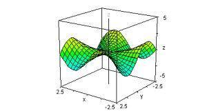 4.3 Curvas y superficies de nivel | Calculo Vectorial | Scoop.it