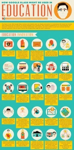 30 Creative Ways Google Glass Can Be Used In Education Infographic | gpmt | Scoop.it