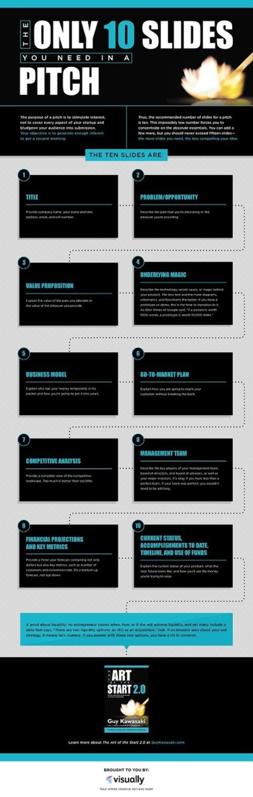 The Only 10 Slides You Need in a Pitch [Infographic] - Profs | The MarTech Digest | Scoop.it