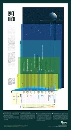 Cool Infographics - Cool Posters | Machines Pensantes | Scoop.it
