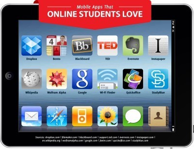 30 Recommended Apps For Online Students | mlearn | Scoop.it