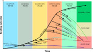 AGROECOLOGICAL practices are associated with reduced FOOD insecurity across continents over time&nbsp; | CIHEAM Press Review | Scoop.it