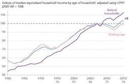 UK inequality narrows but many working people are worse off | In the news: data in the UK Data Service collection across the web | Scoop.it