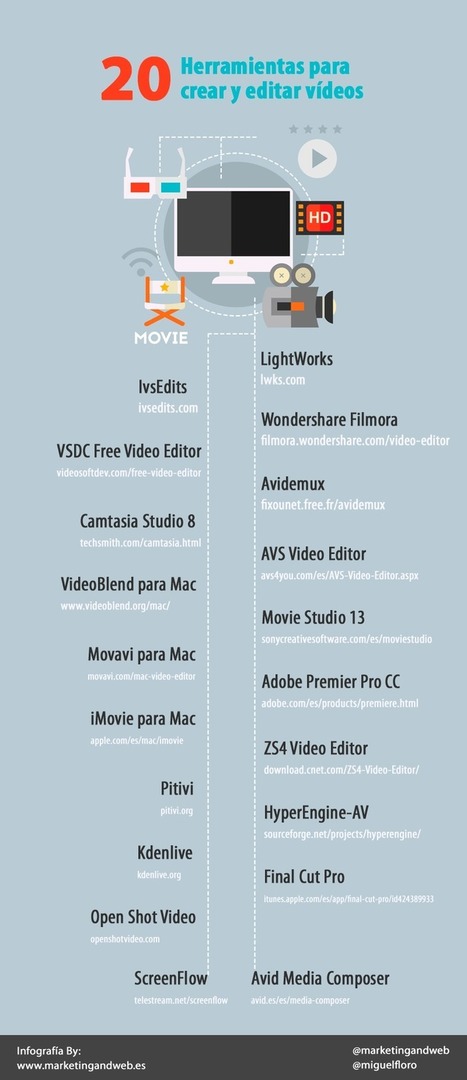 20 herramientas para crear y editar vídeo  | TIC & Educación | Scoop.it