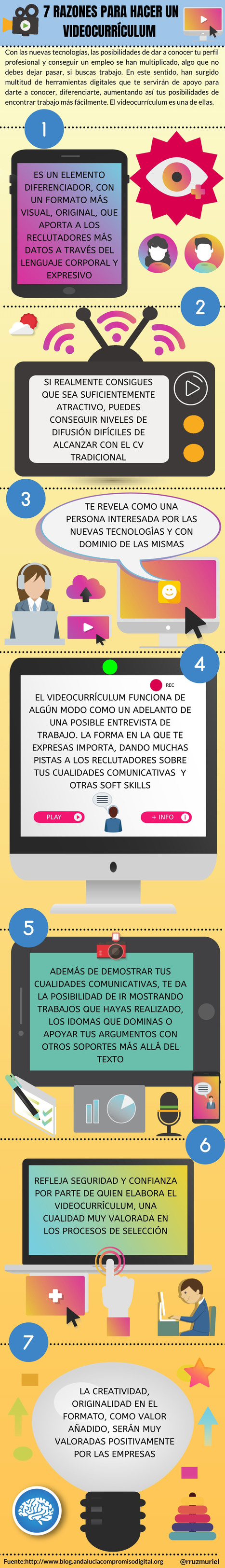 Videocurrículum: 7 razones para hacerlo | TIC & Educación | Scoop.it