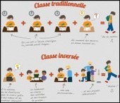 La classe inversée - Doc pour docs | TICE et langues | Scoop.it