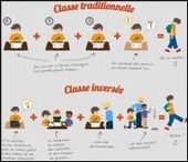 La classe inversée - Doc pour docs | ASTUTICE EN FLE | Scoop.it