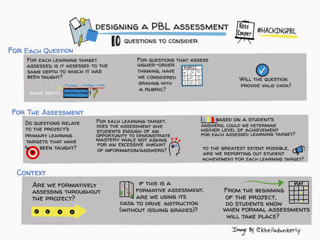 How Do We Assess (And Possibly, Grade) Project Based Learning? #Hacking by ROSS COOPER | Into the Driver's Seat | Scoop.it