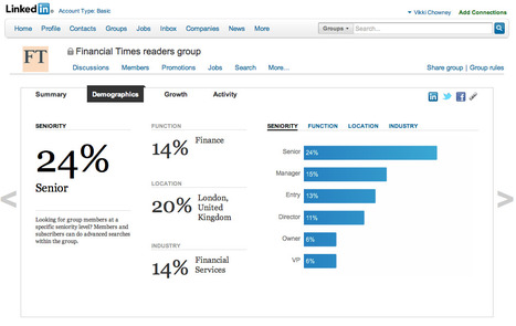 LinkedIn launches analytics dashboard for groups | Toulouse networks | Scoop.it