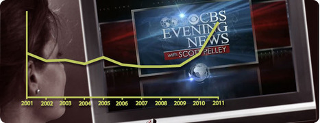 The State of the News Media 2012 - Pew Research Center | Eclectic Technology | Scoop.it