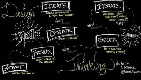 Design Thinking and its impact on Education Innovation | Information and digital literacy in education via the digital path | Scoop.it