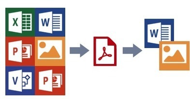 Here is a very good PDF tool to use in your instruction | Moodle and Web 2.0 | Scoop.it