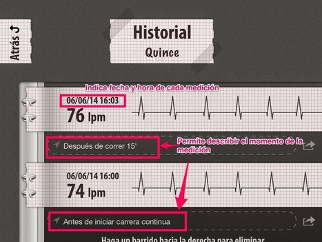 Cardiograph: educación saludable - PROYECTO #GUAPPIS | Educación Física. Compartiendo en la Red | Scoop.it