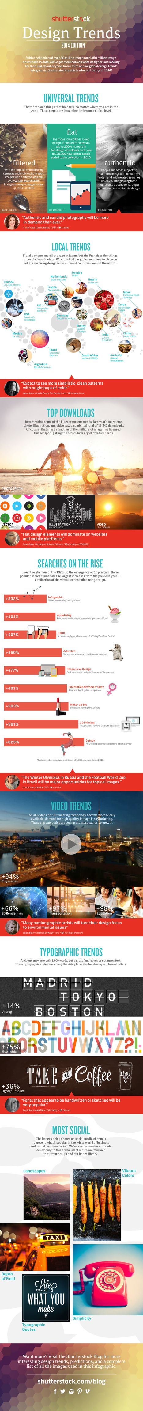 Infographic: Shutterstock's Global Design Trends 2014 | Design, Science and Technology | Scoop.it