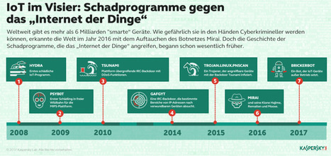 Eine Analyse der von den IoT-Honeypots von Kaspersky Lab gesammelten Daten | #InternetOfThings #CyberSecurity | ICT Security-Sécurité PC et Internet | Scoop.it