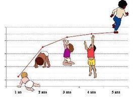 Normes de croissance de l'enfant | OMS | CREADOC Nice | Scoop.it