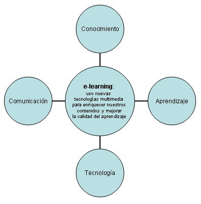 LiveScribe in the Classroom | E-Learning-Inclusivo (Mashup) | Scoop.it