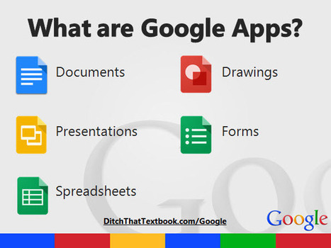 20 collaborative Google Apps activities for schools | Digital Delights for Learners | Scoop.it
