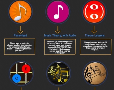 Music apps for high school students | Moodle and Web 2.0 | Scoop.it