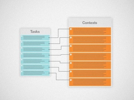 Energy, Time, Priority, Work/Life: 4 New Ways To Organize Your To-Do List | Practical Networked Leadership Skills | Scoop.it