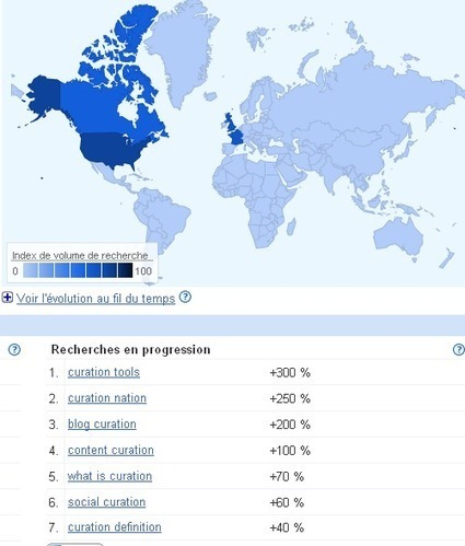 La curation, nouvel outil du webmarketing? | La Curation, avenir du web ? | Scoop.it