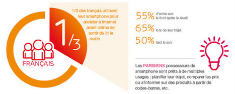 [Infographie] La journée type d'un smartphone français - FrenchWeb.fr | eTourism Trends and News | Scoop.it