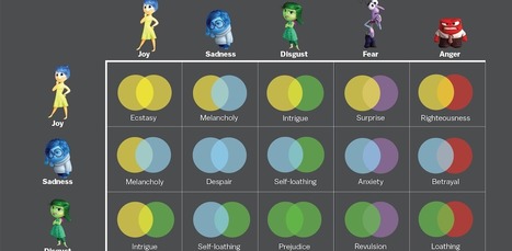 Chart: How Inside Out's 5 emotions work together to make more feelings | Apprenance transmédia § Formations | Scoop.it