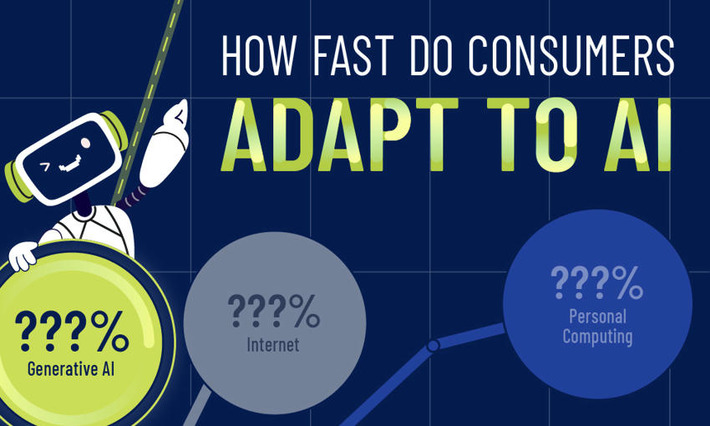 AI Adoption: How Fast Has it Taken AI to be Adopted? | Technology Report - Changing Our World | Scoop.it