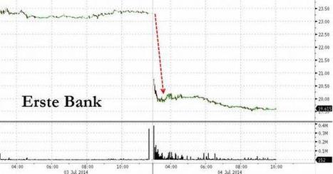 Largest Austrian Bank Crashes After "Revealing" 40% Surge In Bad Debt Provisions, Record Loss | A World of Debt | Scoop.it