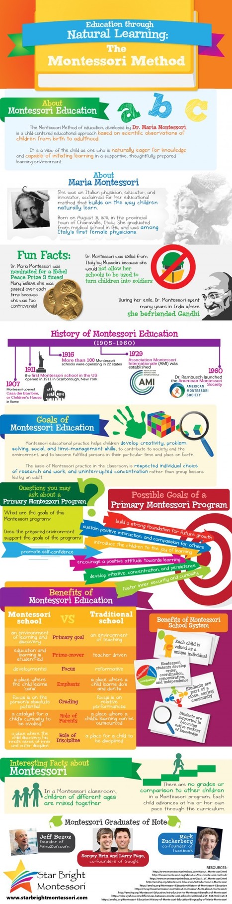 Education: The Montessori Method [infographic] | Montessori & 21st Century Learning | Scoop.it